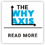El error por qué Axis
