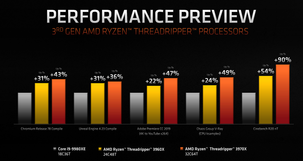 AMD Threadripper 3